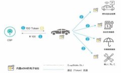 小狐钱包添加网络无法设