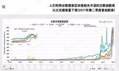 (硬件钱包价格揭秘：选择