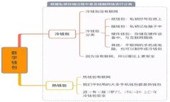 硬件钱包龙头上市公司及