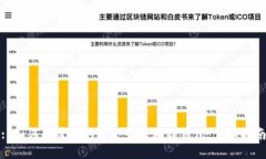 : 如何创建你的第一个区块