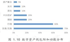 区块链钱包私钥的用途与