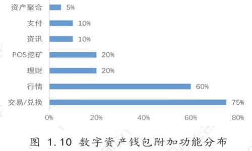 区块链钱包私钥的用途与安全性详解