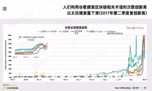 2023年虚拟币排名分析及趋势解读
