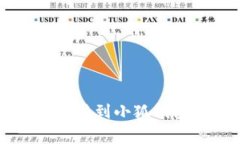  如何将tpWallet资产顺利转