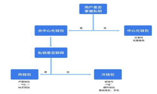 小狐钱包客服联系方式全解析：轻松解决你的一切疑惑