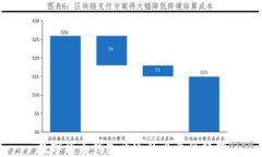 数字货币钱包开通的必要