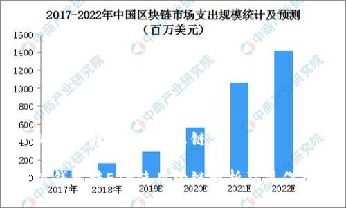 小狐钱包转ETH用什么链

小狐钱包转ETH使用的链解析及操作指南