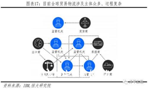 如何查询数字钱包地址：完整指南与常见问题解答