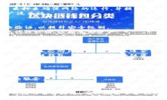 jiaotai狐狸钱包支持SOL（Solana）吗？/jiaotai狐狸钱