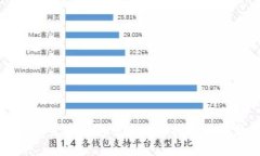 如何在虚拟货币钱包中安