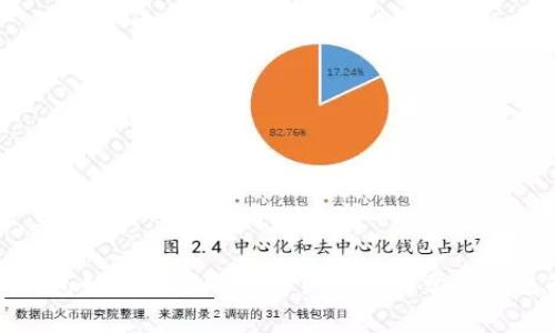 小狐钱包如何充值ARB：详细指南与常见问题解答