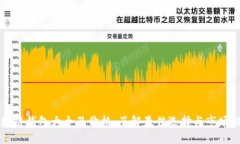 区块链钱包大全及价格：了解最佳选择与市场动