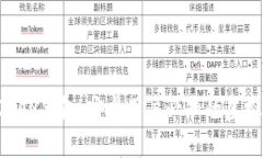 全面解析TOPAY钱包：安卓用户必知的虚拟币管理利