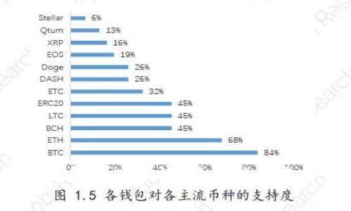 数字币钱包的安全性：警方能否冻结资金？