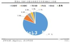 欧意跑路了，Web3 钱包还能用吗？