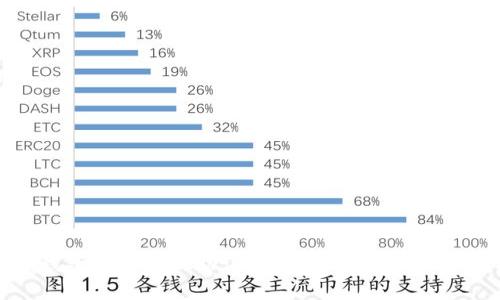 狐狸钱包如何导出助记词？完整指南与注意事项