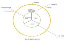 小狐钱包：如何顺利发币的完整指导