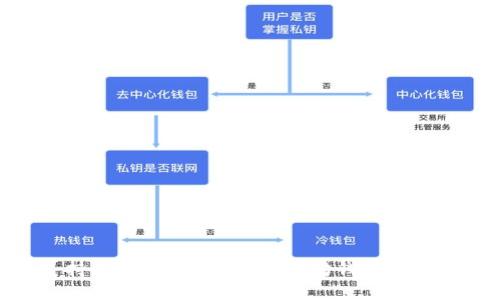 MetaMask支持比特币：如何在以太坊钱包中安全管理比特币