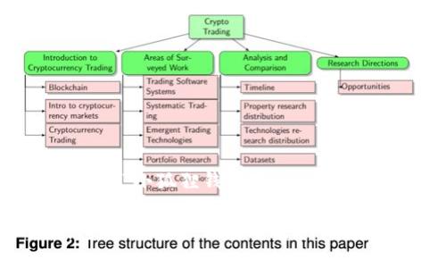 这是一个关于“小狐狸钱包变现”的内容提纲

小狐狸钱包变现攻略：如何将数字资产轻松变现？